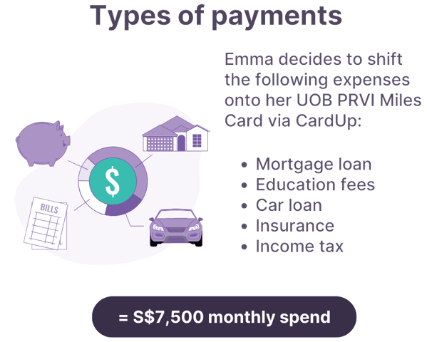 Types of payments you can make on CardUp