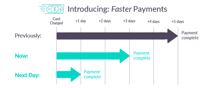 Introducing: Faster payments