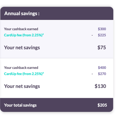Annual cashback savings